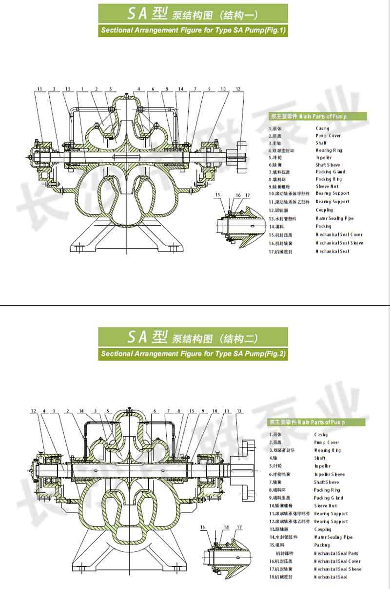 SA型不銹鋼雙吸泵結(jié)構(gòu)圖