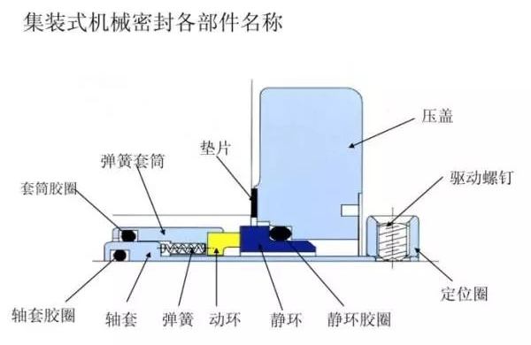自平衡泵怎么更換機械密封？
