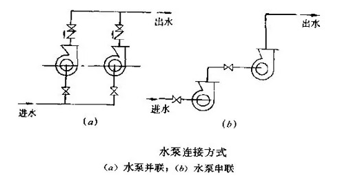 在采暖系統(tǒng)中，水泵串并聯(lián)的作用及其區(qū)別